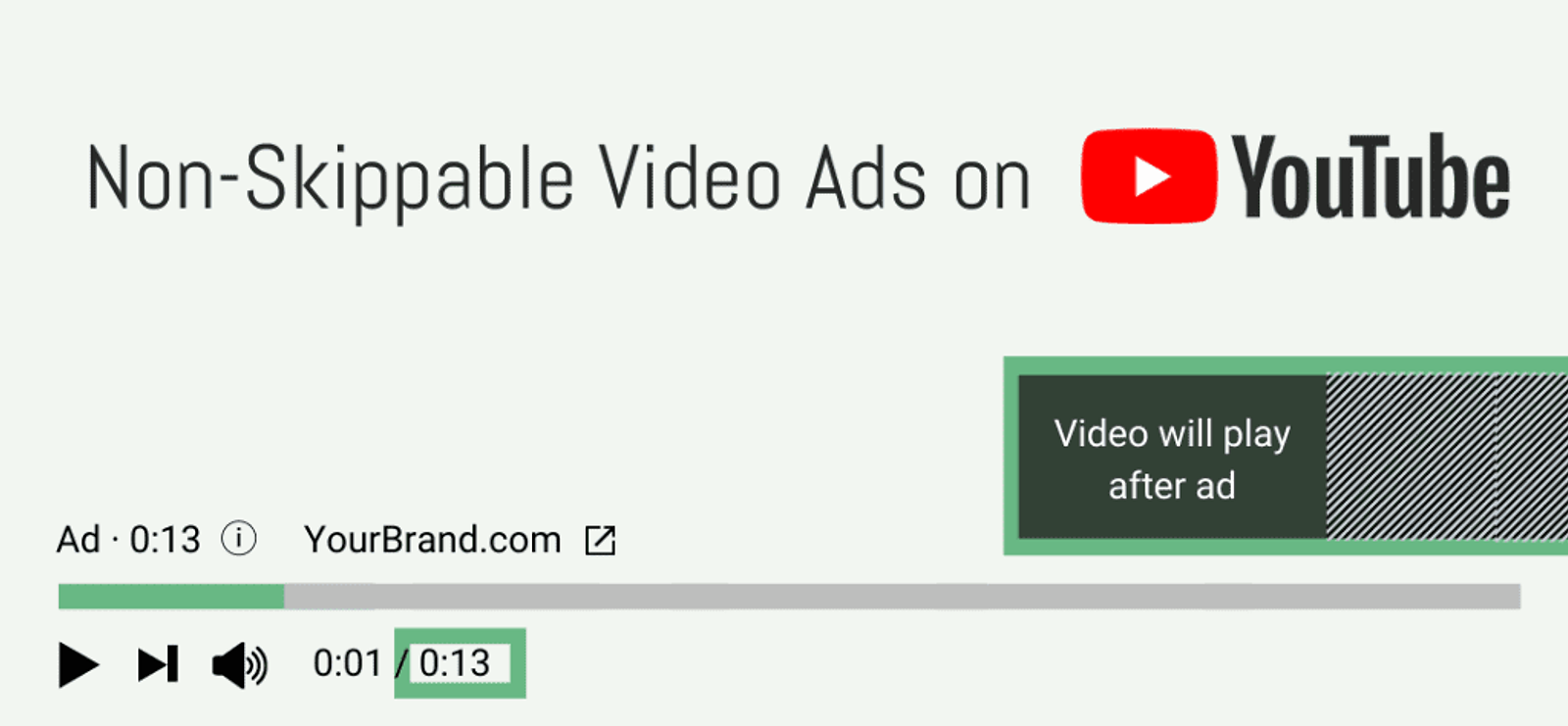 non skippable youtube reklaam