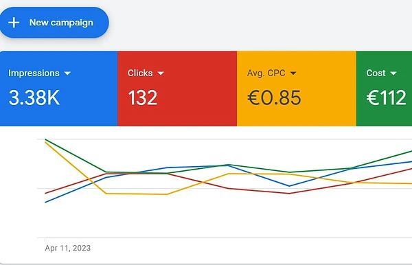 google reklaamide kampaania pilt