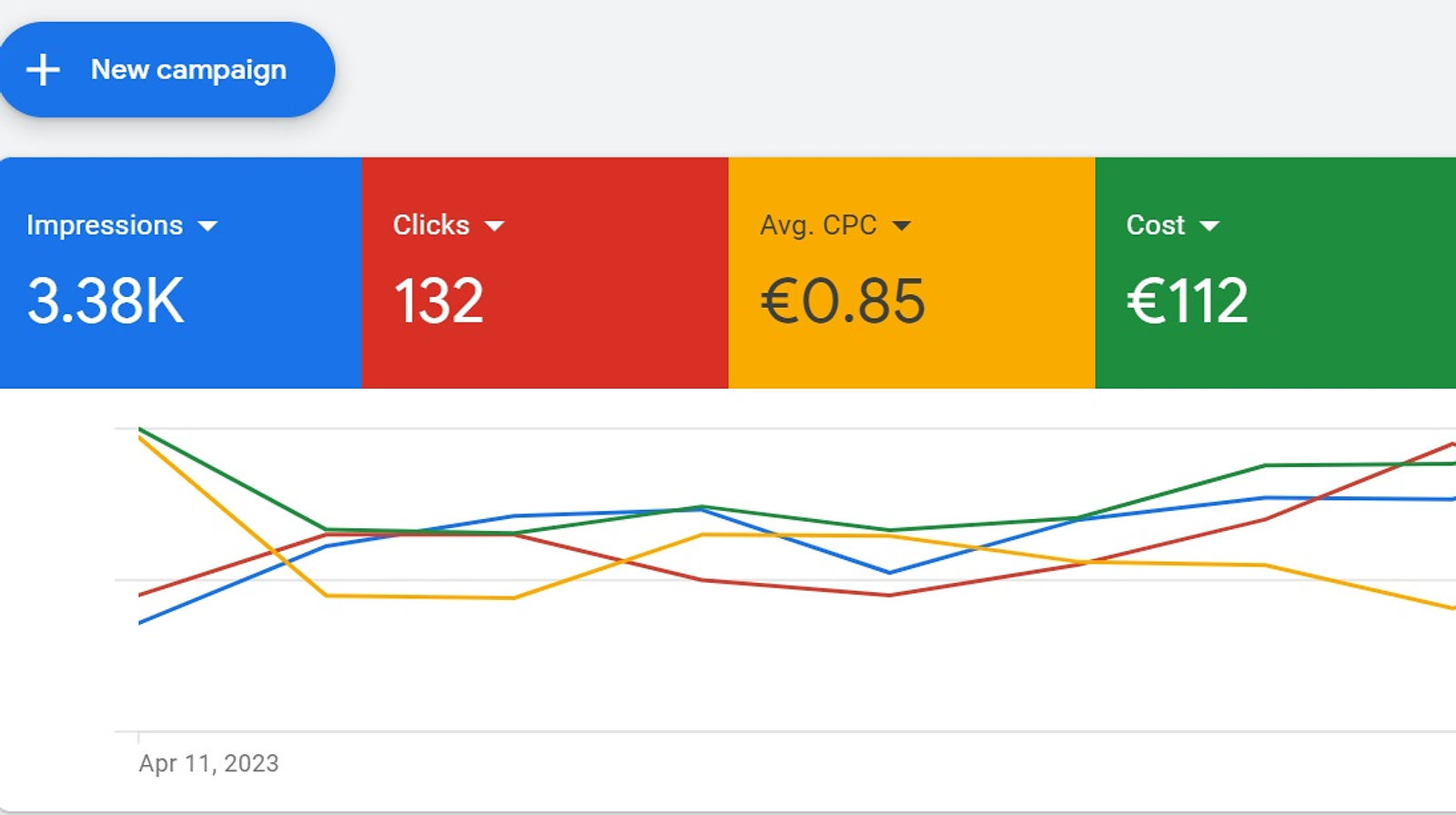 Google ads reklaamide pilt